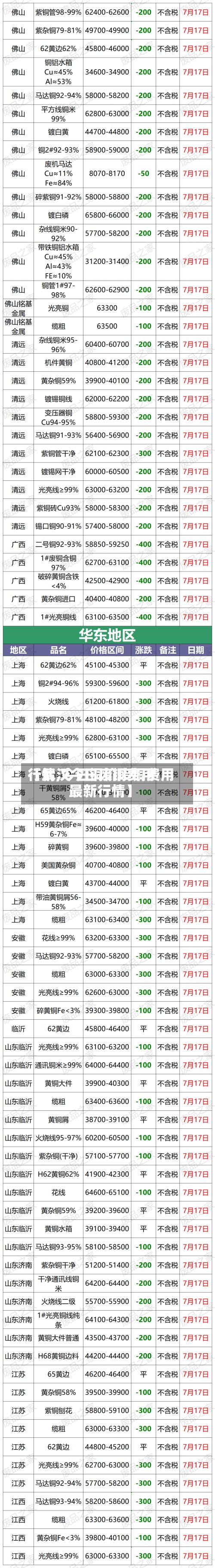 【武汉今日废铜费用
行情,今日铜价废铜费用
最新行情】
