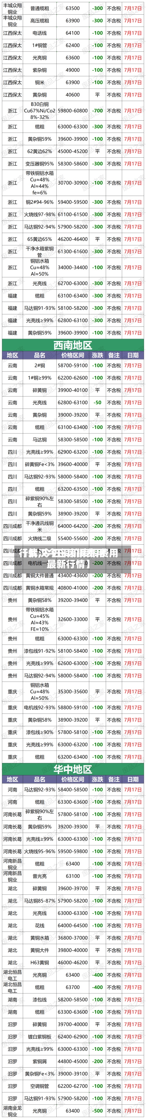 【武汉今日废铜费用
行情,今日铜价废铜费用
最新行情】-第2张图片