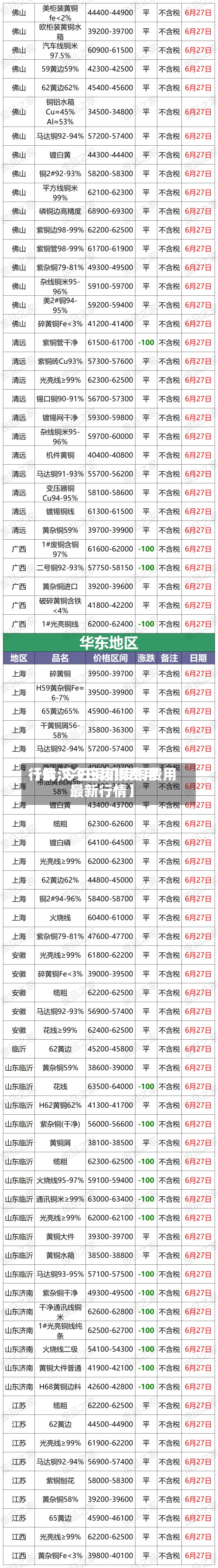 【武汉今日废铜费用
行情,今日铜价废铜费用
最新行情】-第3张图片