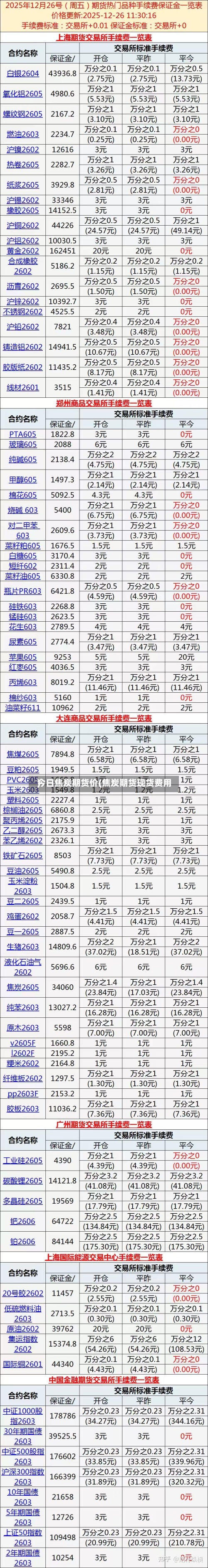 今日焦炭期货价(焦炭期货现货费用
)