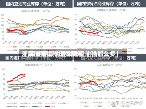 【菜油期货与现货费用差,菜油期货为什么比豆油强那么多】