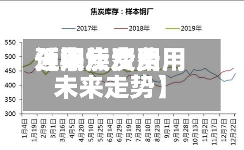 近来
【焦炭费用
预期焦炭费用
未来走势】-第3张图片