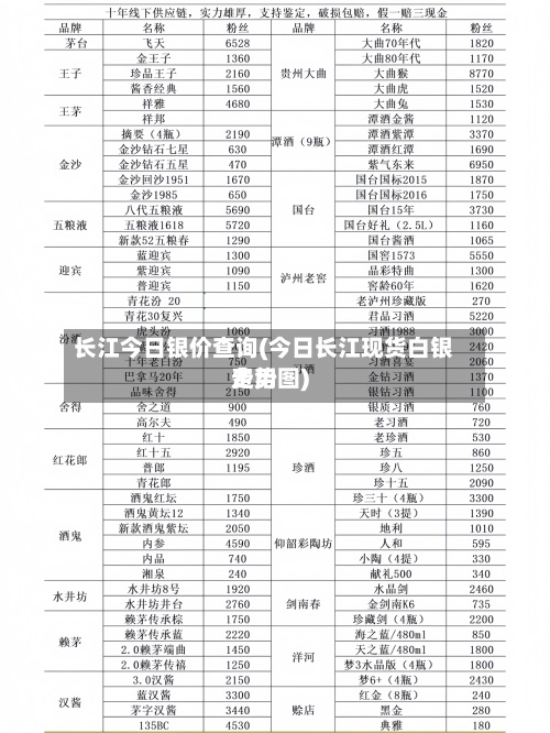长江今日银价查询(今日长江现货白银费用
走势图)-第2张图片