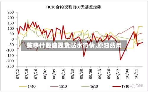 关于【原油现货贴水行情,原油费用
贴水什么意思】-第2张图片
