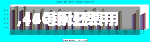 【40钢坯费用,45号钢坯费用】