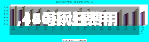 【40钢坯费用
,45号钢坯费用
】-第2张图片