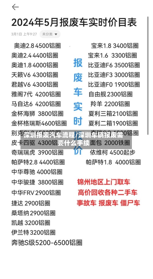 深圳报废汽车流程/深圳车辆报废需要什么手续