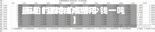 最近【豆粕成本费用
,豆粕的成本价是多少钱一吨】