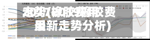 2017橡胶费用
走势(2019橡胶费用
最新走势分析)-第2张图片