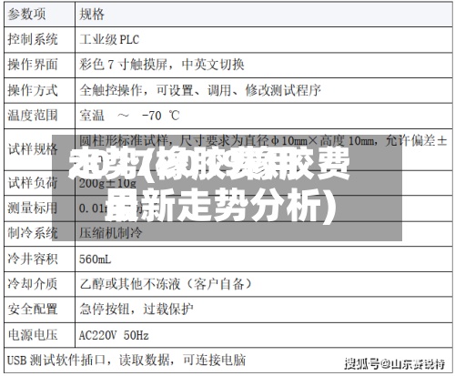 2017橡胶费用
走势(2019橡胶费用
最新走势分析)