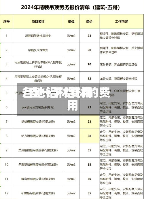各地铝材费用
/查一下铝材的费用