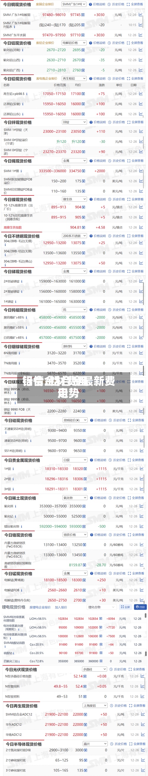 铝合金材费用
行情/铝合金最新费用
走势-第2张图片