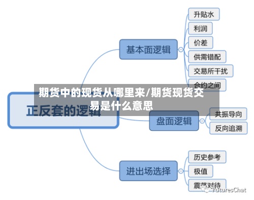 期货中的现货从哪里来/期货现货交易是什么意思