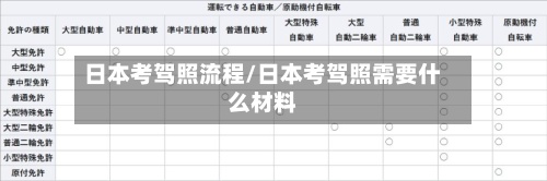 日本考驾照流程/日本考驾照需要什么材料