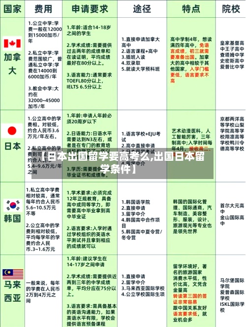 【日本出国留学要高考么,出国日本留学条件】-第2张图片