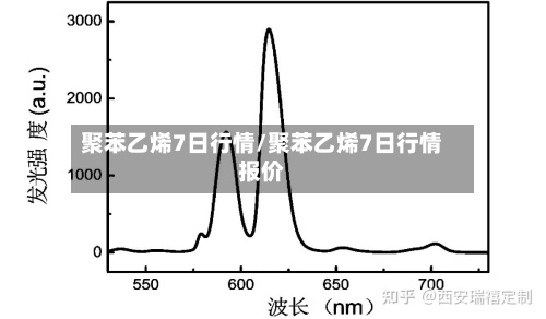 聚苯乙烯7日行情/聚苯乙烯7日行情报价-第3张图片