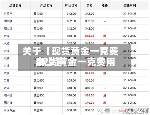 关于【现货黄金一克费用
,现货黄金一克费用
多少】