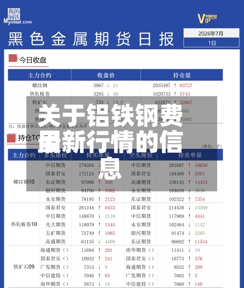 关于铝铁钢费用
最新行情的信息