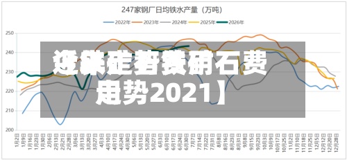 近来
【铁矿石费用
今年走势铁矿石费用
走势2021】