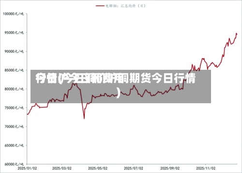 今日沪今日铜费用行情(今日铜价沪铜期货今日行情)