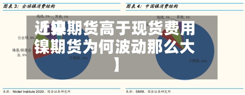 近来
【镍期货高于现货费用
镍期货为何波动那么大】