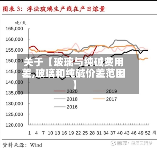 关于【玻璃与纯碱费用
差,玻璃和纯碱价差范围】
