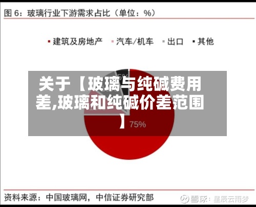 关于【玻璃与纯碱费用差,玻璃和纯碱价差范围】-第2张图片