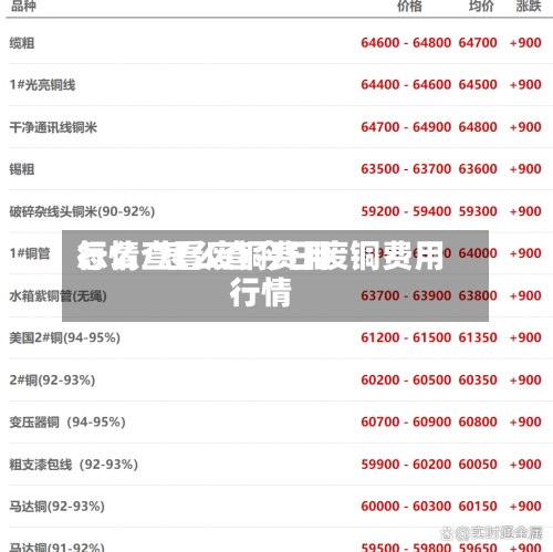 怎么查看废铜费用
行情/怎么查今日废铜费用
行情
