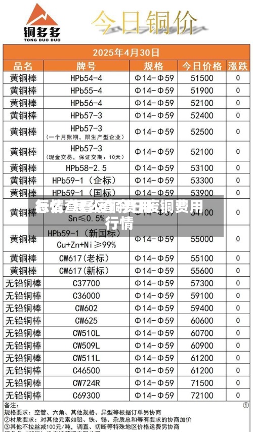 怎么查看废铜费用
行情/怎么查今日废铜费用
行情-第2张图片
