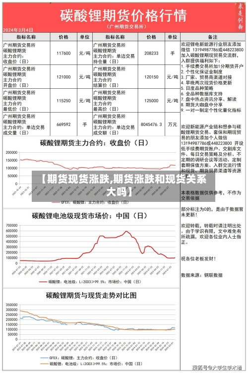 【期货现货涨跌,期货涨跌和现货关系大吗】-第2张图片