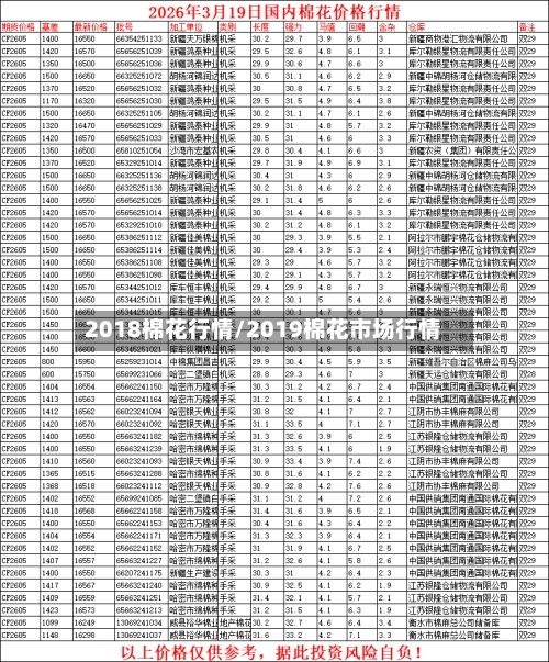 2018棉花行情/2019棉花市场行情