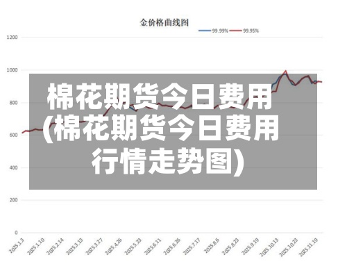 棉花期货今日费用
(棉花期货今日费用
行情走势图)