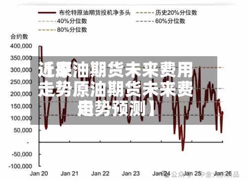 近来【原油期货未来费用走势原油期货未来费用走势预测】