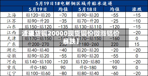 近来【现货铜20000现货铜价微涨铝价暴跌】-第2张图片