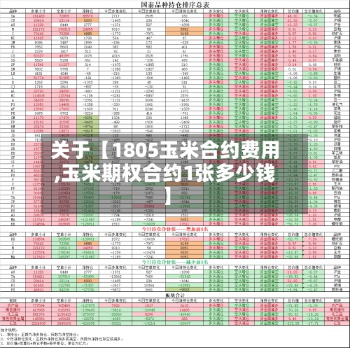 关于【1805玉米合约费用
,玉米期权合约1张多少钱】-第3张图片
