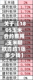 关于【1805玉米合约费用
,玉米期权合约1张多少钱】