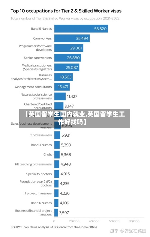 【英国留学生国内就业,英国留学生工作好找吗】-第2张图片