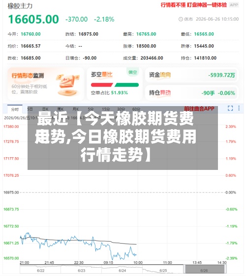 最近【今天橡胶期货费用
走势,今日橡胶期货费用
行情走势】-第3张图片
