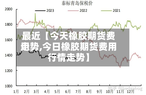 最近【今天橡胶期货费用
走势,今日橡胶期货费用
行情走势】-第2张图片