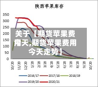 关于【期货苹果费用今天,期货苹果费用今天走势】