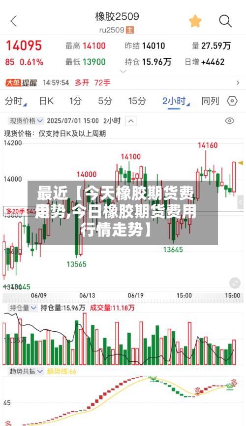 最近【今天橡胶期货费用
走势,今日橡胶期货费用
行情走势】