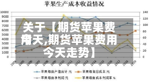 关于【期货苹果费用
今天,期货苹果费用
今天走势】-第2张图片