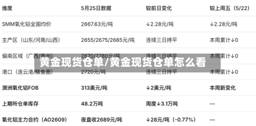 黄金现货仓单/黄金现货仓单怎么看-第3张图片