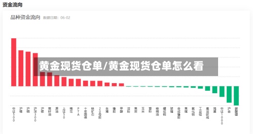 黄金现货仓单/黄金现货仓单怎么看