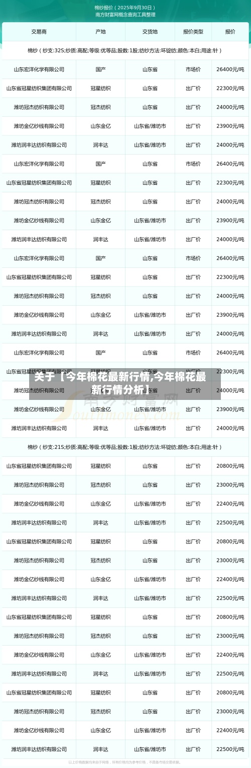 关于【今年棉花最新行情,今年棉花最新行情分析】