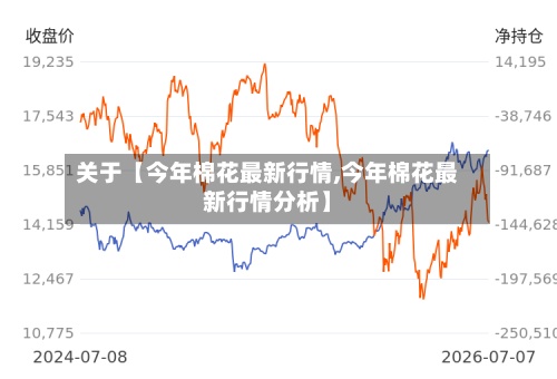 关于【今年棉花最新行情,今年棉花最新行情分析】-第2张图片