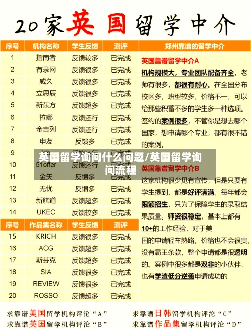 英国留学询问什么问题/英国留学询问流程