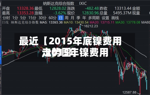 最近【2015年底镍费用
,2015年镍费用
走势图】-第2张图片