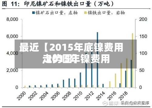 最近【2015年底镍费用
,2015年镍费用
走势图】-第3张图片