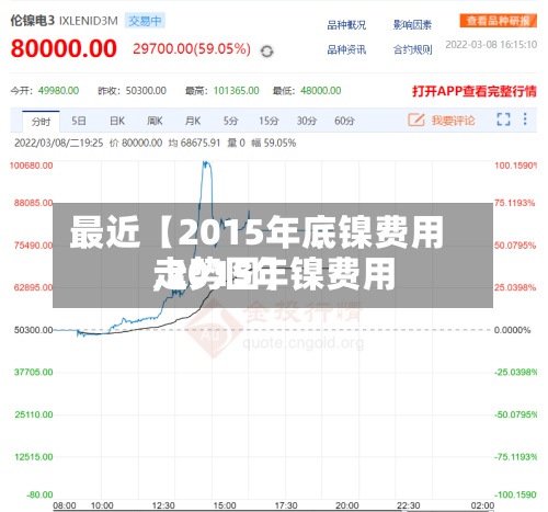 最近【2015年底镍费用
,2015年镍费用
走势图】
